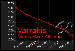 Total Graph of Varrakis