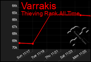 Total Graph of Varrakis