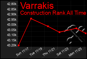 Total Graph of Varrakis