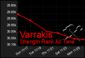 Total Graph of Varrakis