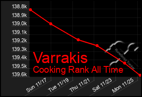 Total Graph of Varrakis