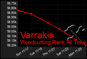 Total Graph of Varrakis