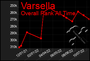 Total Graph of Varsella