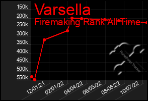 Total Graph of Varsella