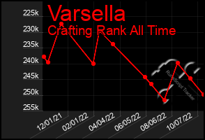 Total Graph of Varsella