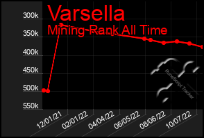 Total Graph of Varsella
