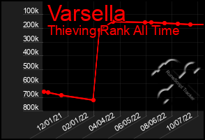 Total Graph of Varsella