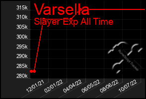 Total Graph of Varsella