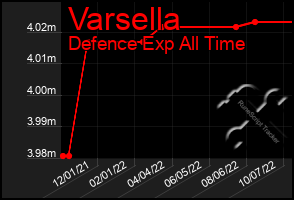Total Graph of Varsella