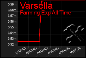 Total Graph of Varsella