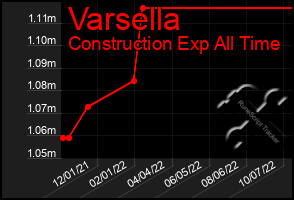 Total Graph of Varsella