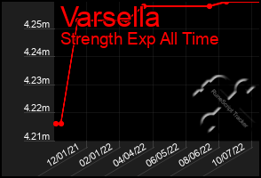 Total Graph of Varsella