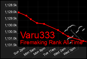 Total Graph of Varu333