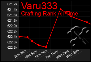 Total Graph of Varu333