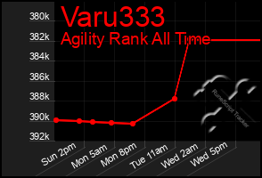 Total Graph of Varu333