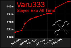 Total Graph of Varu333