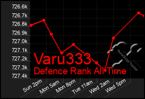 Total Graph of Varu333