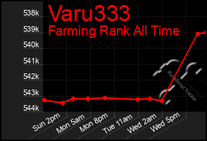 Total Graph of Varu333