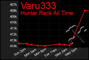 Total Graph of Varu333