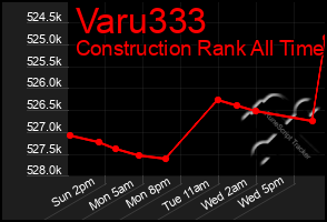 Total Graph of Varu333