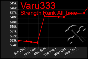 Total Graph of Varu333
