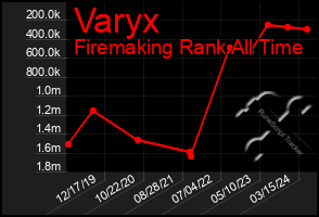 Total Graph of Varyx