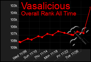 Total Graph of Vasalicious