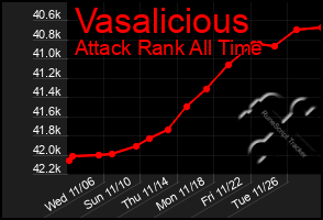 Total Graph of Vasalicious