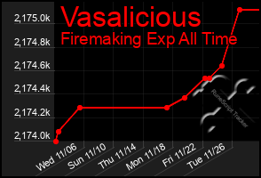 Total Graph of Vasalicious