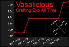 Total Graph of Vasalicious