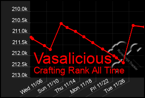 Total Graph of Vasalicious