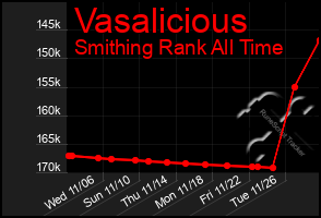 Total Graph of Vasalicious