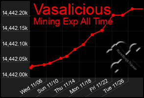 Total Graph of Vasalicious