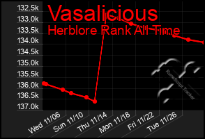 Total Graph of Vasalicious