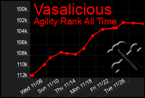 Total Graph of Vasalicious