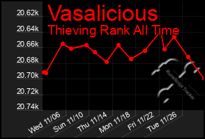 Total Graph of Vasalicious