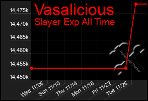 Total Graph of Vasalicious