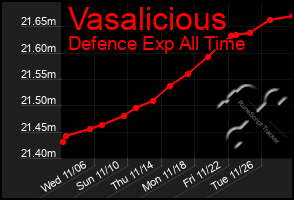 Total Graph of Vasalicious