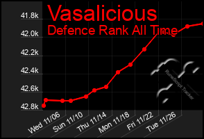 Total Graph of Vasalicious