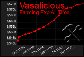 Total Graph of Vasalicious