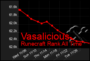 Total Graph of Vasalicious