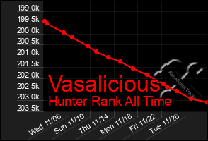 Total Graph of Vasalicious