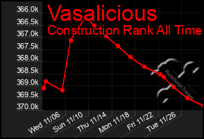 Total Graph of Vasalicious