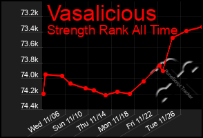 Total Graph of Vasalicious