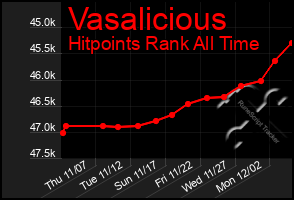 Total Graph of Vasalicious