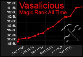 Total Graph of Vasalicious