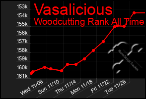 Total Graph of Vasalicious