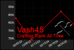 Total Graph of Vash45