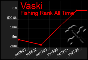 Total Graph of Vaski