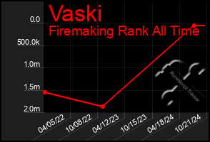 Total Graph of Vaski